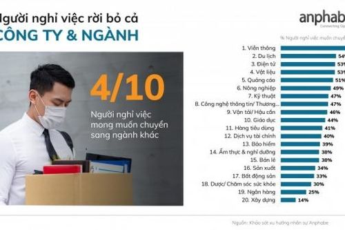 5 biến động lớn về xu hướng nguồn nhân lực Việt Nam 2022