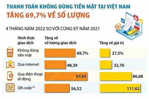 Cuộc đua chuyển đổi số ngành Ngân hàng vào chặng tăng tốc