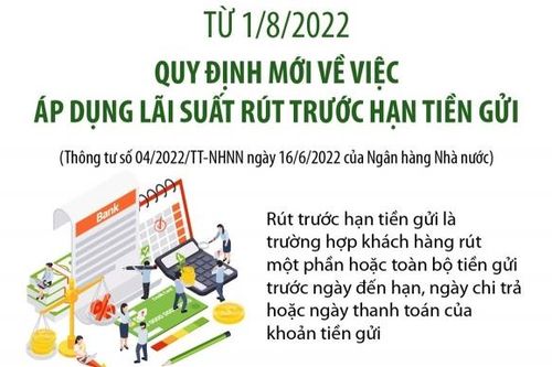 Từ 1/8/2022: Quy định mới về việc áp dụng lãi suất rút trước hạn tiền gửi