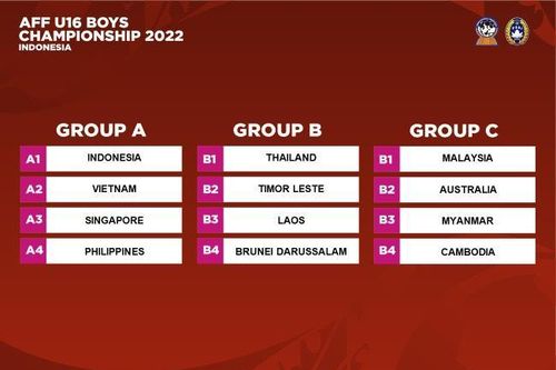 Lịch thi đấu giải U16 Đông Nam Á 2022: U16 Việt Nam tái đấu Indonesia ở chung kết