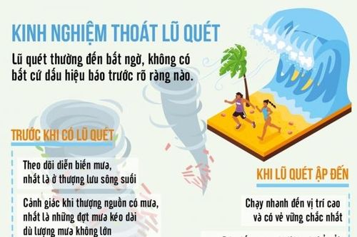 Kinh nghiệm thoát lũ quét mùa mưa bão