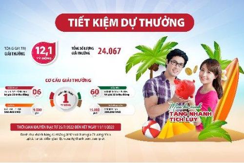 Tiết kiệm dự thưởng 'Mùa hè xanh - tăng nhanh tích lũy' của Agribank