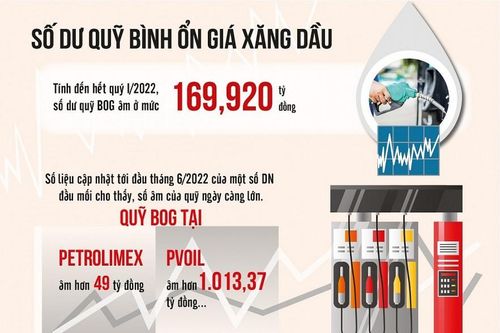 Đề xuất bỏ quỹ bình ổn giá xăng dầu: Để giá xăng dầu sớm vận hành theo cơ chế thị trường