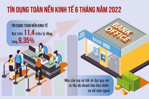 'Room' tín dụng cạn dần, nguy cơ tín dụng đen nảy nở