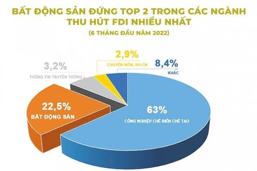 Bỏ khung giá đất, đưa đất đai về giá trị thực