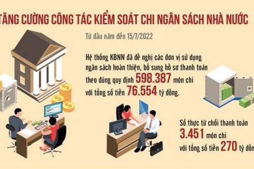 Thực hành tiết kiệm, chống lãng phí: Kiên quyết cắt giảm các khoản chi không cần thiết