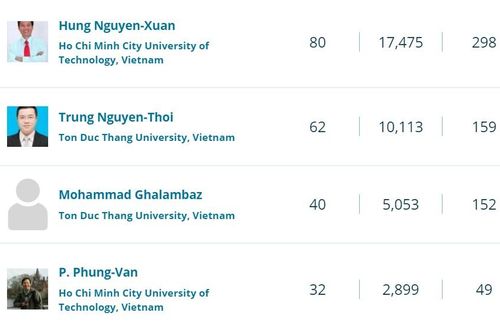 Nhiều nhà khoa học Việt Nam lọt top nghiên cứu xuất sắc thế giới