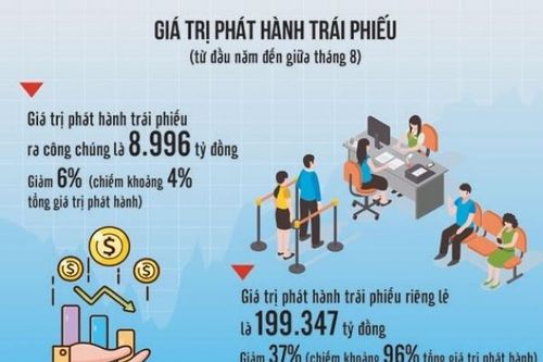 'Khe cửa' cho doanh nghiệp tìm vốn trên thị trường quốc tế