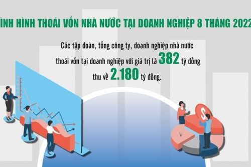 Khắc phục những 'lỗ hổng' trong xác định giá trị doanh nghiệp