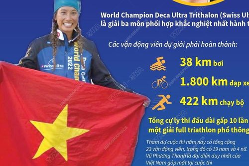 Chân dung người Việt đầu tiên vô địch giải đấu 3 môn thể thao phối hợp