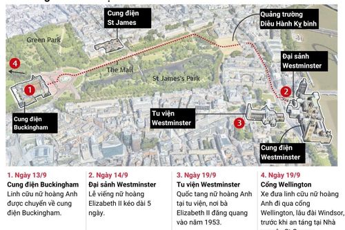 Các mốc chính trong lễ tang Nữ hoàng Elizabeth II