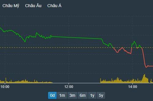 'Tội đồ' nào khiến VN-Index thủng đáy?