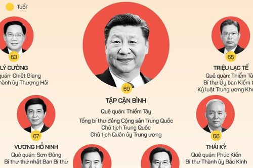 Những gương mặt lãnh đạo đảng Cộng sản Trung Quốc