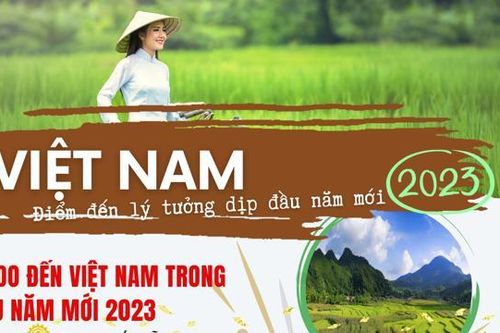 Việt Nam - Điểm đến hàng đầu thế giới dịp năm mới 2023