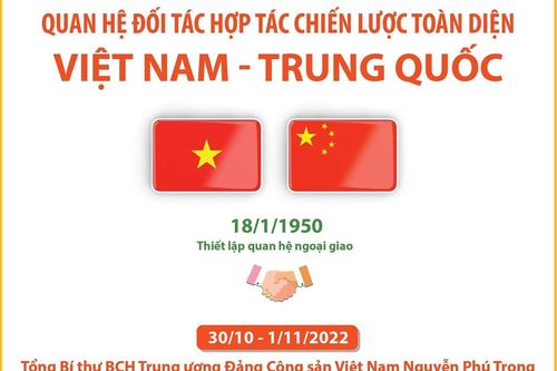 Quan hệ Đối tác hợp tác chiến lược toàn diện Việt Nam - Trung Quốc
