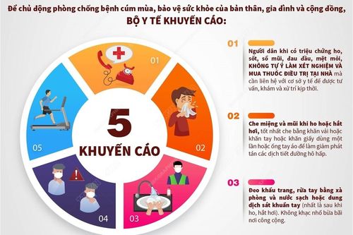 Khuyến cáo của Bộ Y tế về phòng chống bệnh cúm mùa