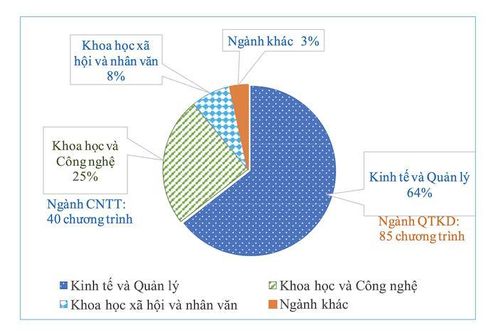 Mở ngành và liên kết đào tạo với nước ngoài tại Việt Nam đang thực hiện thế nào?