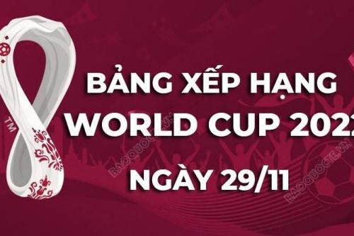 Bảng xếp hạng World Cup 2022 mới nhất hôm nay 29/11