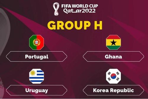 Bảng xếp hạng World Cup 2022 - Bảng H