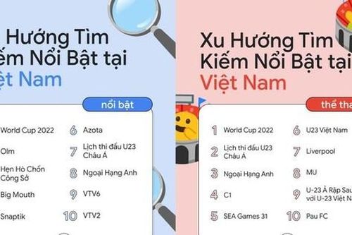 Gen Z tìm gì trong năm 2022: 'Ét ô ét' Google từ công thức nấu ăn đến địa chỉ gội đầu dưỡng sinh