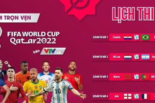 Lịch thi đấu tứ kết World Cup 2022: Đỉnh cao so tài