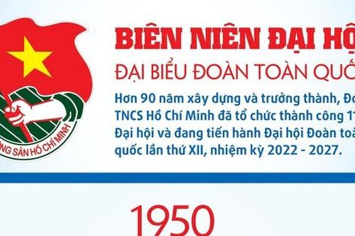INFOGRAPHIC: Đại hội Đoàn toàn quốc lần thứ I - 1950