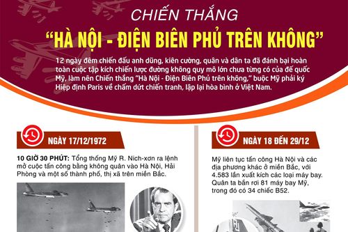 Chiến thắng 'Hà Nội - Điện Biên Phủ trên không'