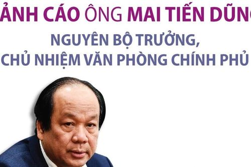 Cảnh cáo nguyên Bộ trưởng, Chủ nhiệm Văn phòng Chính phủ Mai Tiến Dũng