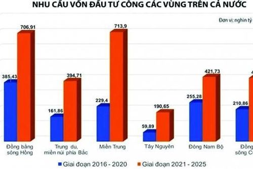 'Đòn bẩy' cổ phiếu đầu tư công