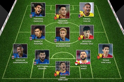 Việt Nam có 4 tuyển thủ vào Đội hình tiêu biểu AFF Cup 2022
