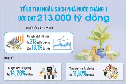 Điều hành chính sách tài khóa thích ứng với bối cảnh mới