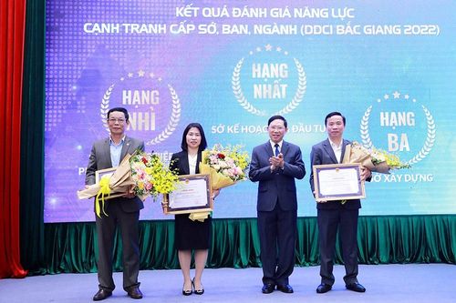 Sở Xây dựng Bắc Giang xếp thứ 3 trên bảng xếp hạng DDCI năm 2022 cấp sở, ban, ngành