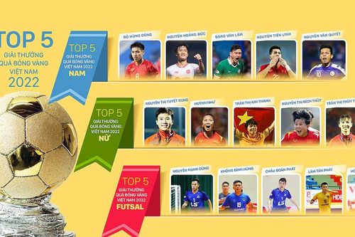 Tối nay 25-2, Gala trao giải Quả bóng vàng Việt Nam 2022: Đêm tôn vinh các tài năng bóng đá Việt