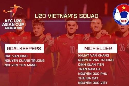 U20 Việt Nam chốt đội hình dự VCK U20 châu Á, nhiều sao trẻ ở nhà