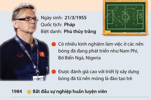 Thông tin cần biết về huấn luyện viên trưởng Philippe Troussier