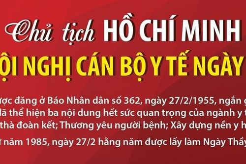 Nội dung quan trọng trong thư Bác Hồ gửi hội nghị cán bộ y tế ngày 27/2/1955