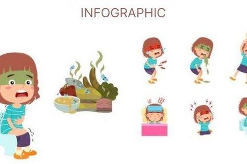 Ngộ độc thực phẩm ở trẻ em - Những lưu ý quan trọng cha mẹ cần biết