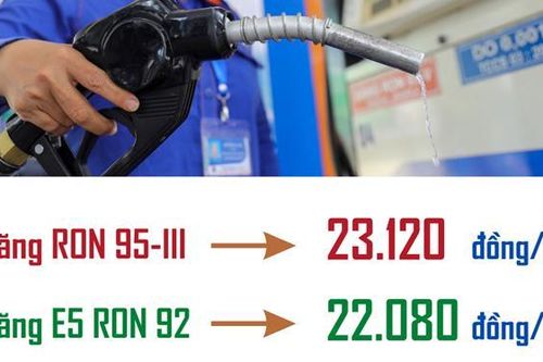 Từ 15h chiều 3.4, Giá xăng RON 95 tăng 90 đồng/lít