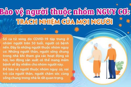 TP Hồ Chí Minh: Miễn dịch cộng đồng với Covid-19 có xu hướng giảm