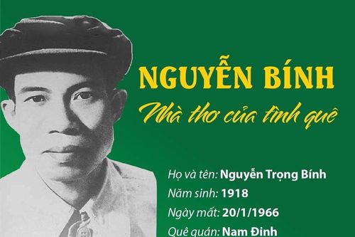 Nguyễn Bính - Nhà thơ của tình quê