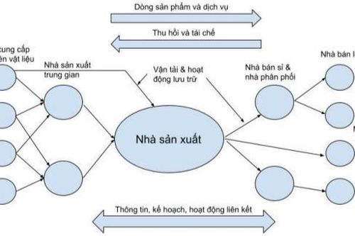 Nâng cao năng lực đổi mới sáng tạo của doanh nghiệp, tham gia sâu vào chuỗi giá trị toàn cầu