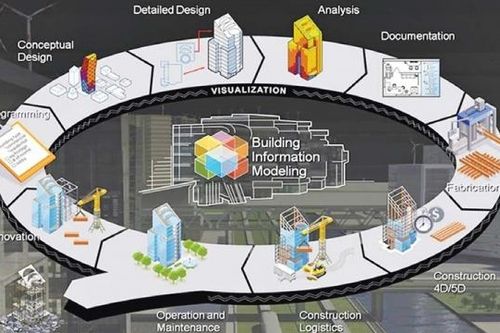 Mô hình thông tin công trình (BIM): 'Chìa khóa vàng' của chuyển đổi số ngành Xây dựng