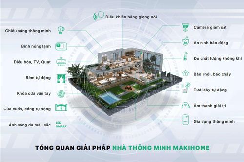 Trình làng bộ điều khiển điều hòa và Bluetooth Mesh thế hệ mới