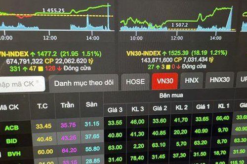 DSC đánh giá VN-Index tháng 5 sẽ có nhịp hồi phục chậm, gợi ý hai chiến thuật đầu tư