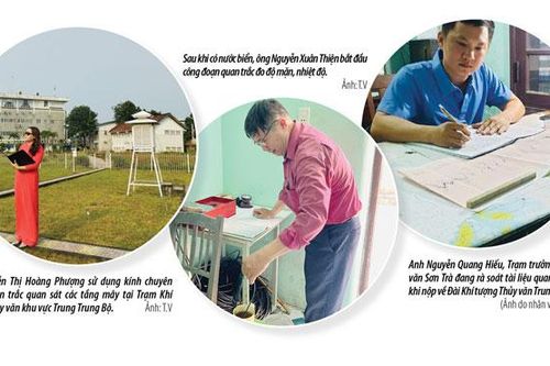 Những người đo mưa, đếm gió