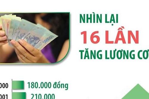16 lần tăng lương cơ sở từ năm 2.000 đến nay