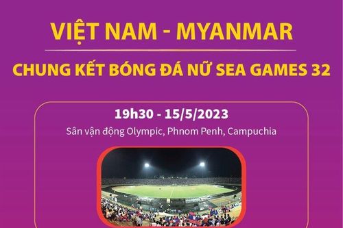 Chung kết bóng đá nữ SEA Games 32: Việt Nam - Myanmar