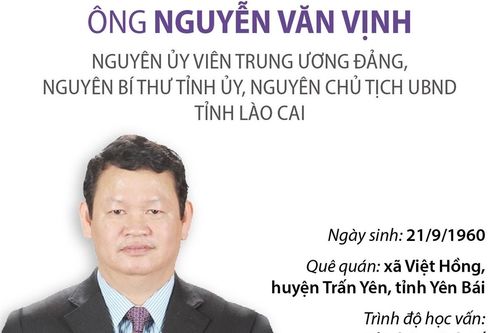 Khai trừ ra khỏi Đảng ông Nguyễn Văn Vịnh, nguyên Bí thư Tỉnh ủy, nguyên Chủ tịch UBND tỉnh Lào Cai