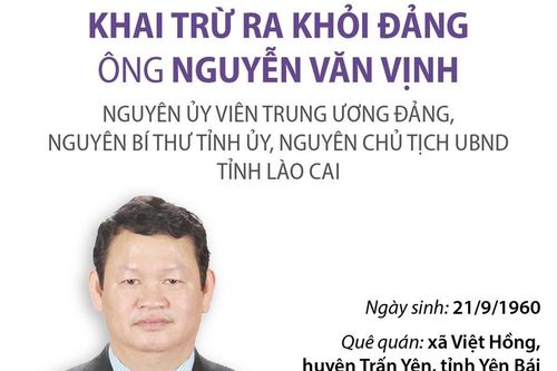 Khai trừ ra khỏi Đảng nguyên Bí thư Tỉnh ủy Lào Cai Nguyễn Văn Vịnh