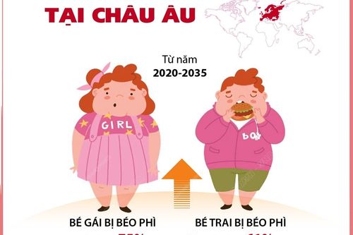 Cảnh báo về tình trạng trẻ em béo phì tại châu Âu